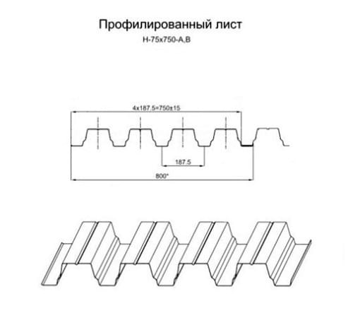 Продольно гнутый профнастил для укрытий конвейеров Н75ПГ-800, 0,8, оцинкованный Продольно гнутый профнастил для укрытий конвейеров Н75ПГ-800, 0,8, оцинкованный
