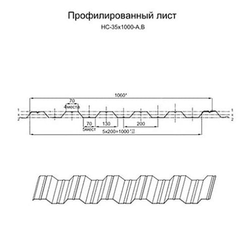Продольно гнутый профнастил для укрытий конвейеров НС35ПГ-1060, 0,5, нержавеющий
