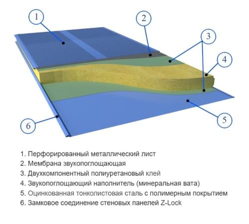 Сэндвич панели акустические стеновые с минеральной ватой, ширина 1200 мм, толщина 100 мм, 0.5/0.5, RAL8017 Сэндвич панели акустические стеновые с минеральной ватой, ширина 1200 мм, толщина 100 мм, 0.5/0.5, RAL8017