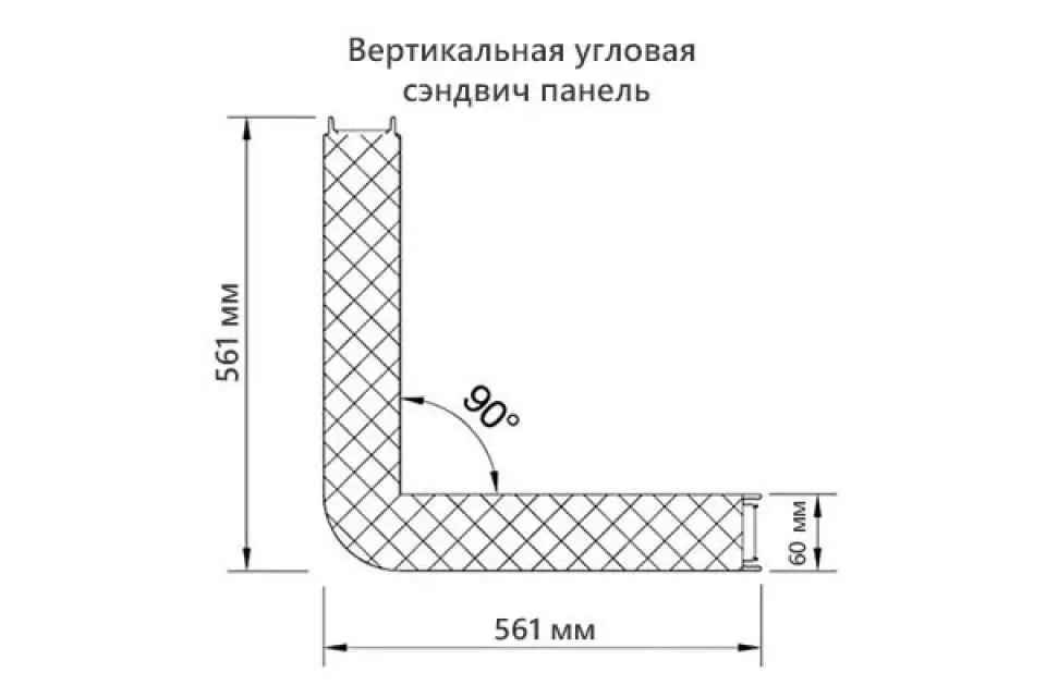 Размеры вертикальной угловой панели
